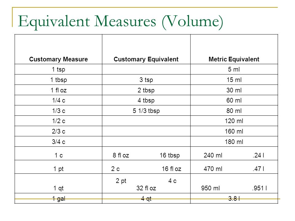 Measurement Equivalents