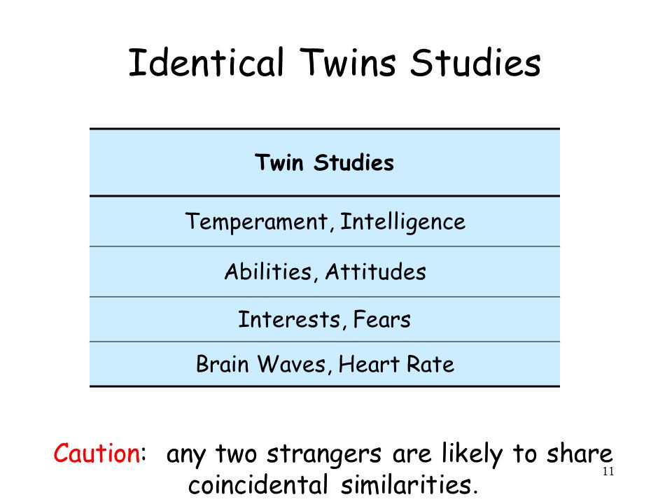 Identical Twins Studies