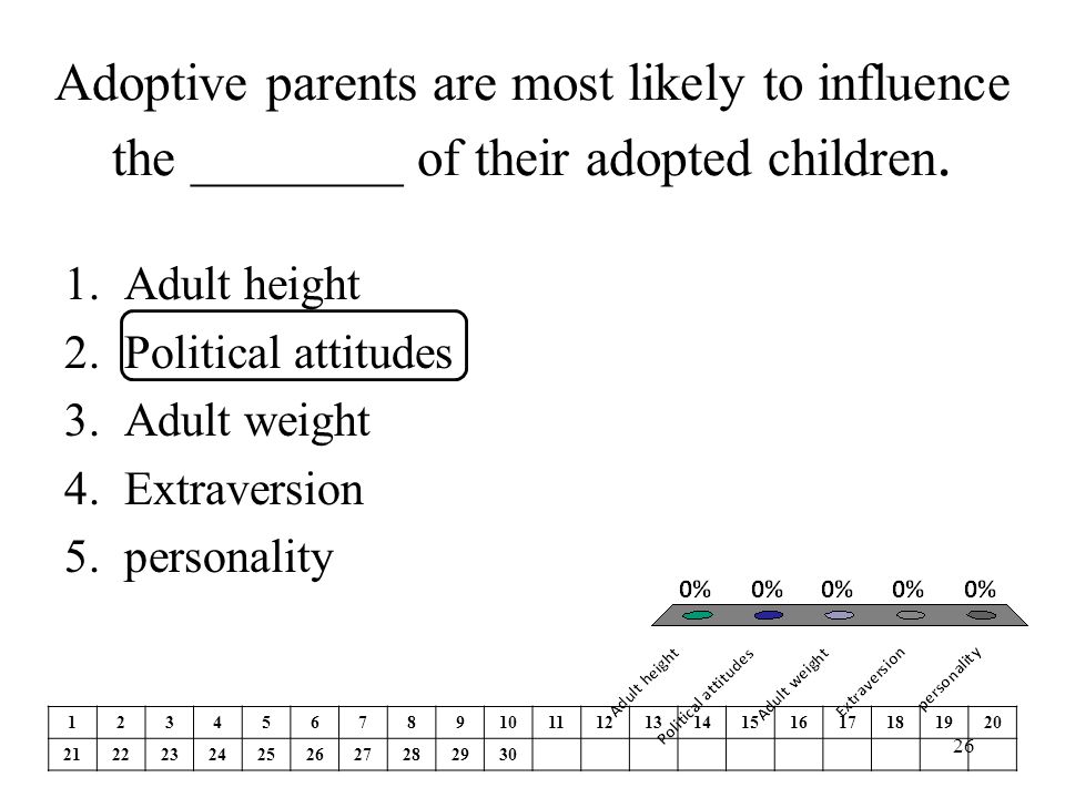 Adoptive parents are most likely to influence the ________ of their adopted children.