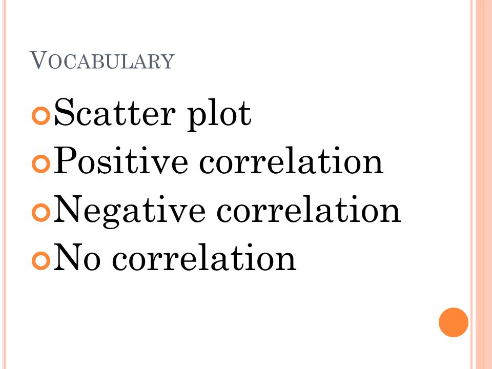Scatter plot Positive correlation Negative correlation No correlation