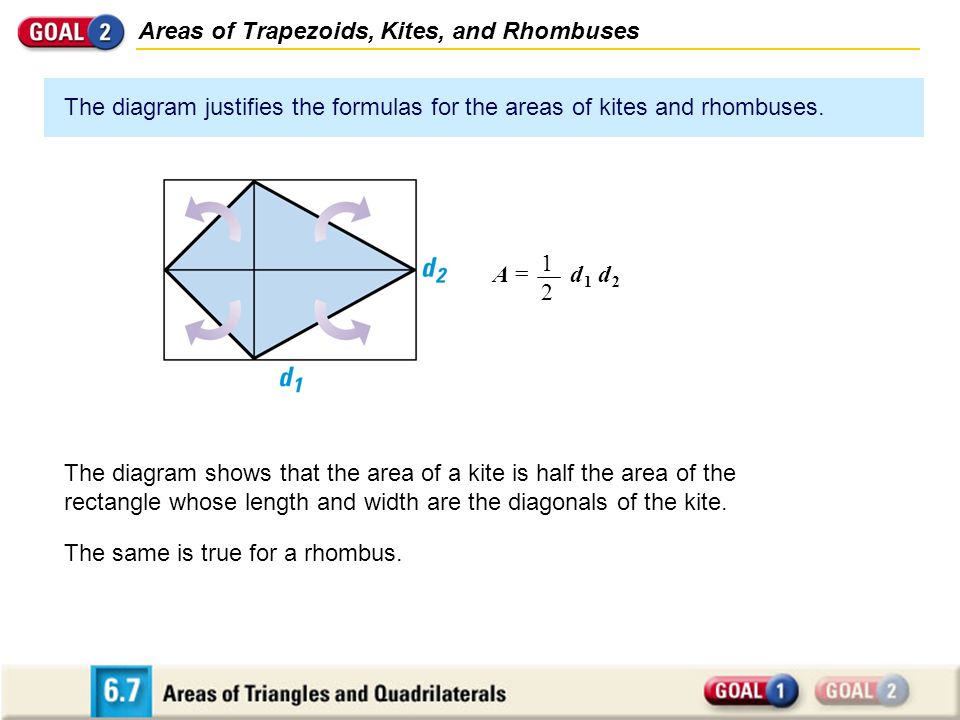 Areas of Trapezoids, Kites, and Rhombuses