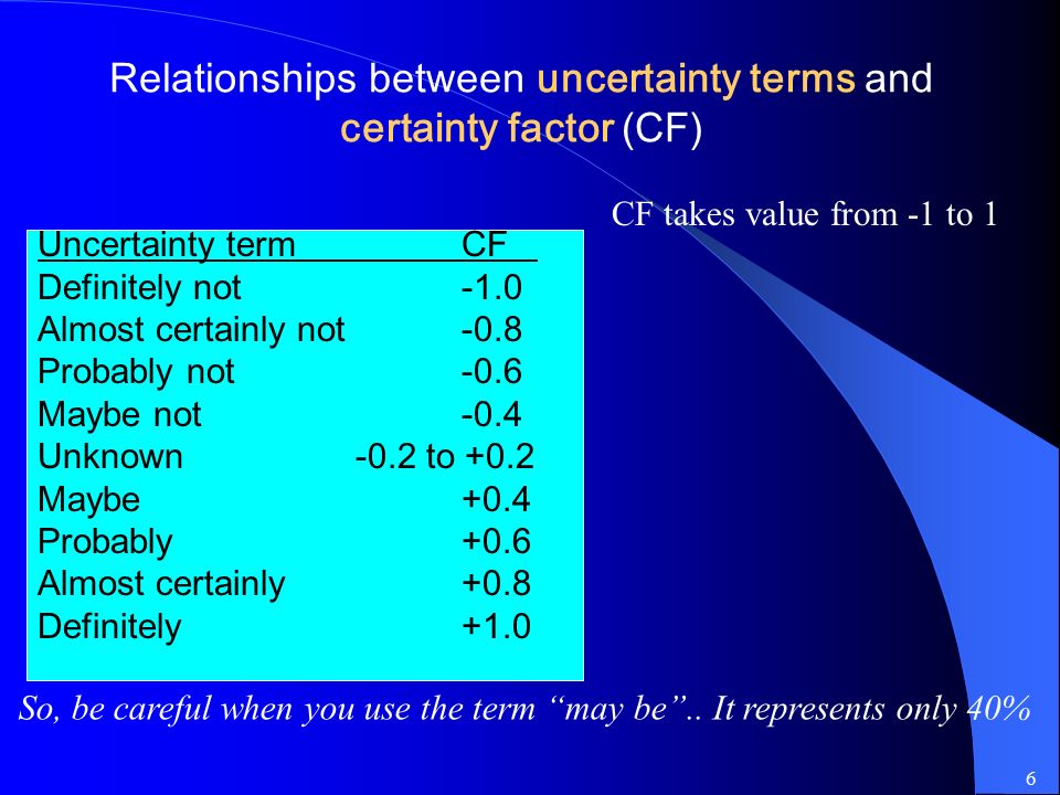 Relationships between uncertainty terms and certainty factor (CF)