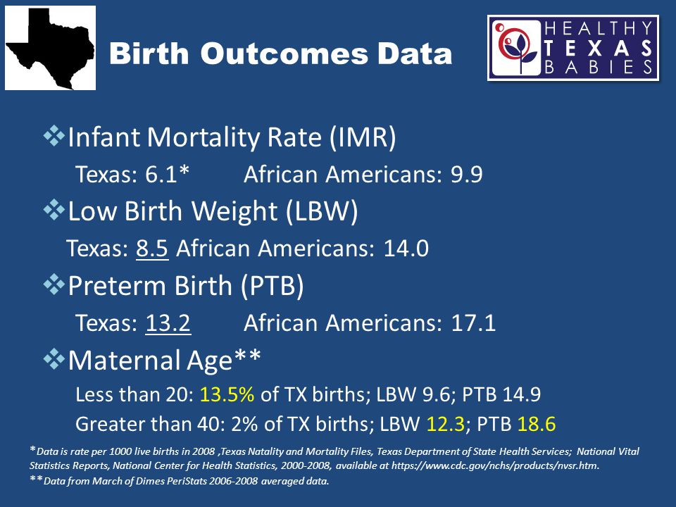 Infant Mortality Rate (IMR) Low Birth Weight (LBW) Preterm Birth (PTB)