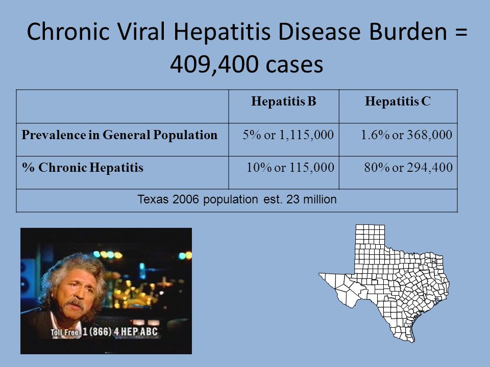 Chronic Viral Hepatitis Disease Burden = 409,400 cases