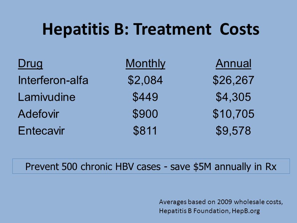 Hepatitis B: Treatment Costs