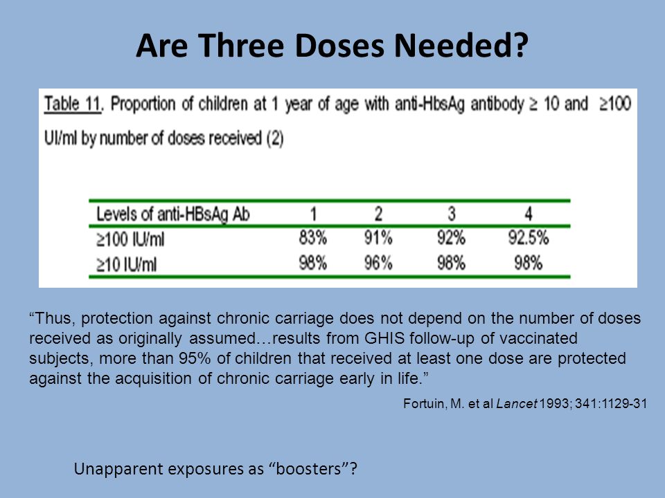 Are Three Doses Needed Unapparent exposures as boosters
