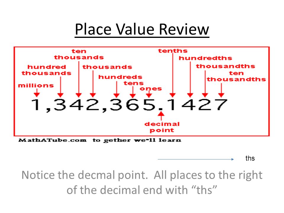 Place Value Review ths. Notice the decmal point.