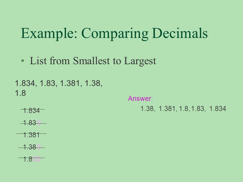Example: Comparing Decimals