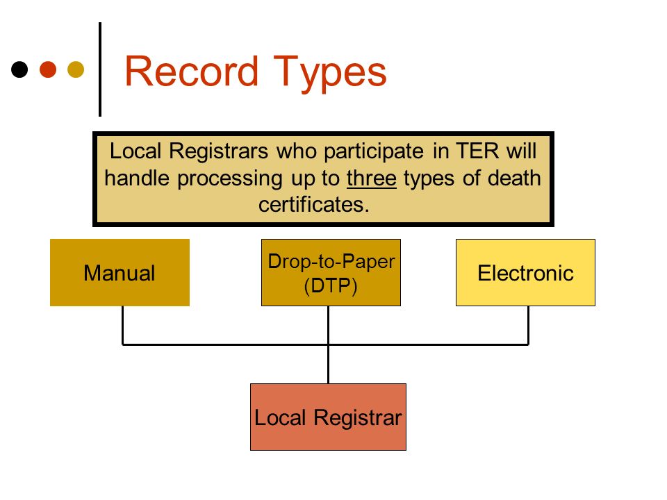 Record Types Local Registrar Electronic Manual
