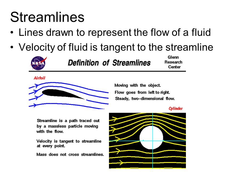 Definition of Streamlines, Glenn Research Center