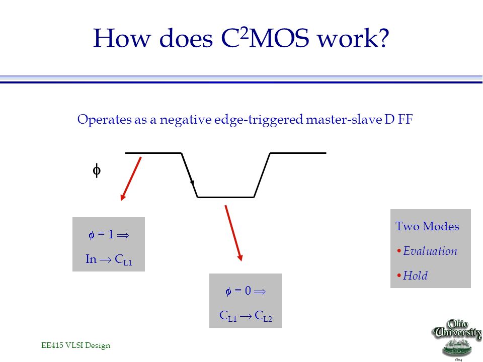 How does C2MOS work Operates as a negative edge-triggered master-slave D FF.  Two Modes. Evaluation.