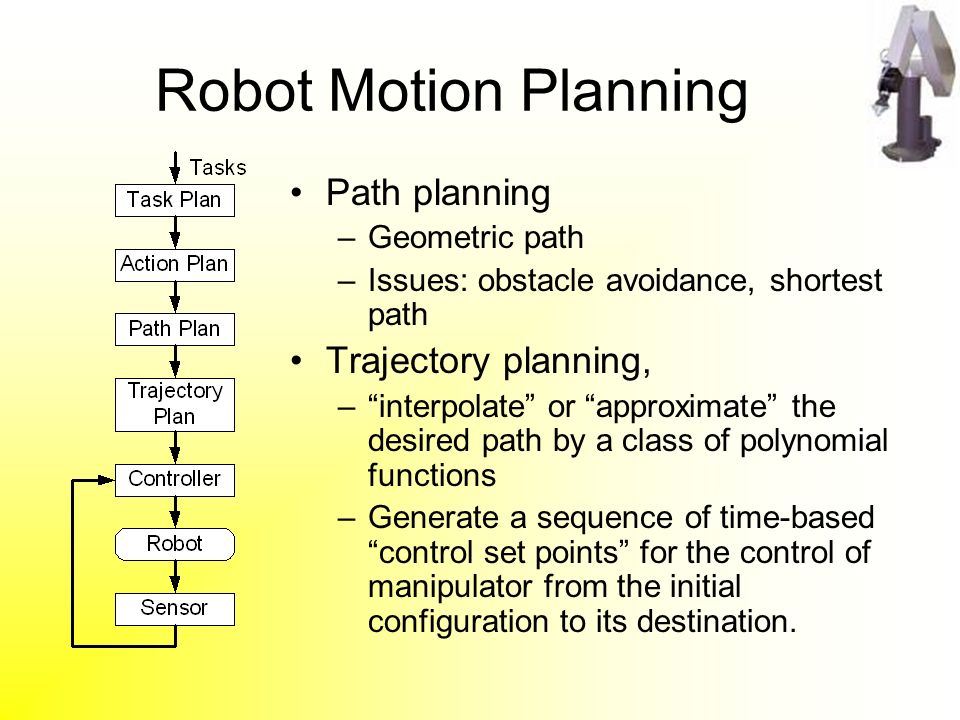 Robotics Chapter 5 – Path and Trajectory Planning - ppt video online  download