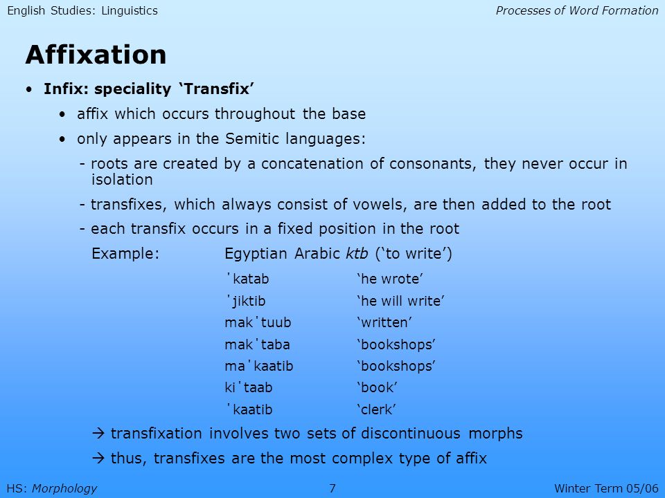 Word formation prefixes. Infix affix\. Affixation в английском. Infix Morphology. Infix Linguistics.