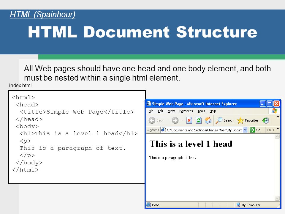 Html document