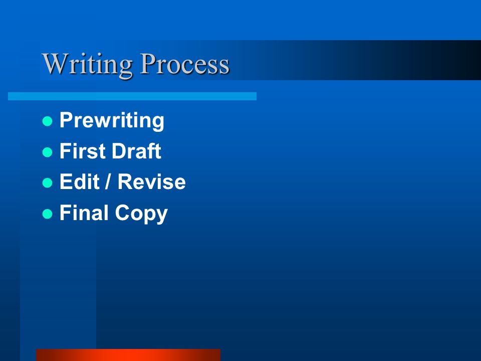 Writing Process Prewriting First Draft Edit / Revise Final Copy
