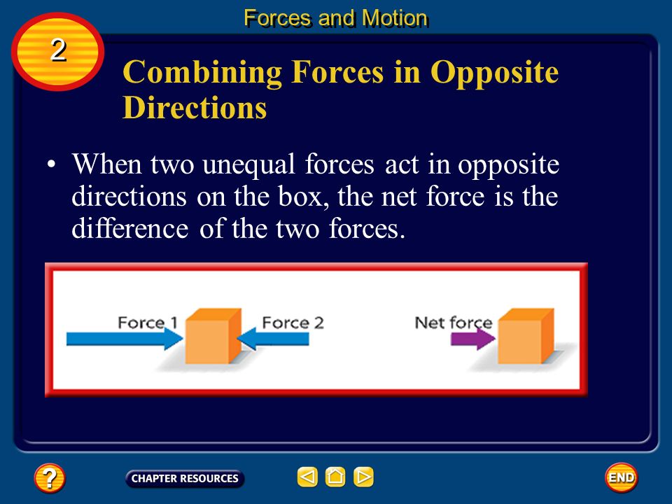 Combining Forces in Opposite Directions