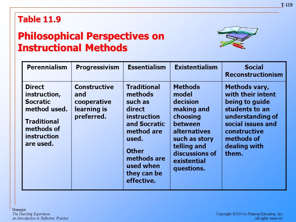 perennialism teaching methods