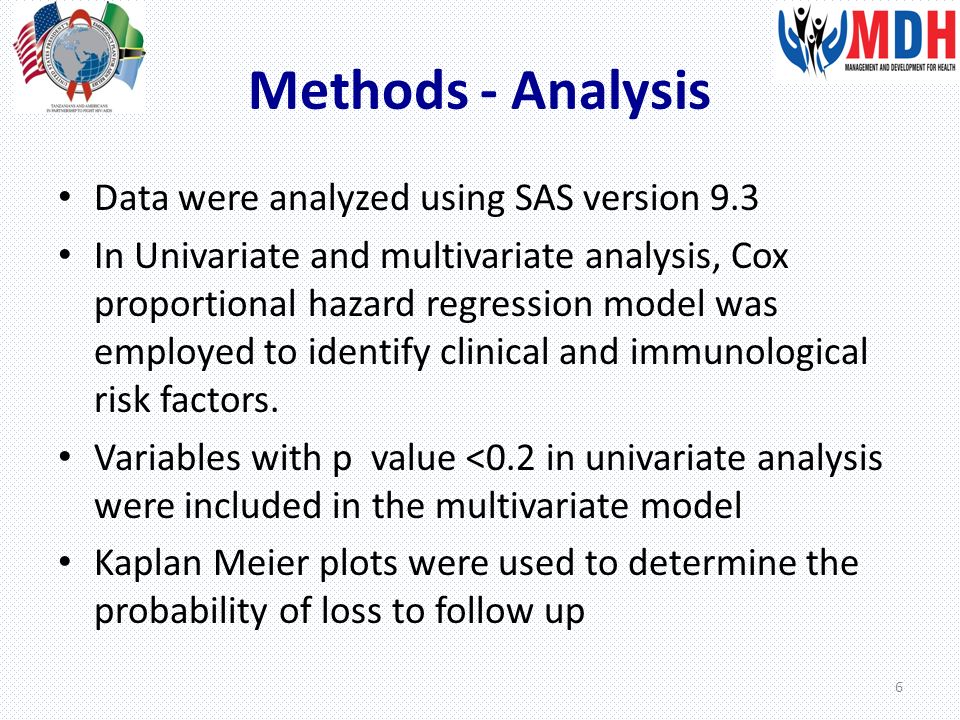 Methods - Analysis Data were analyzed using SAS version 9.3