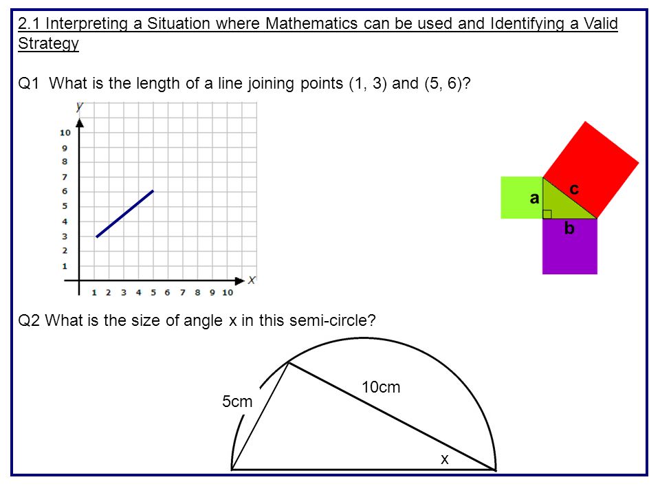2.1 Interpreting a Situation where Mathematics can be used and Identifying a Valid