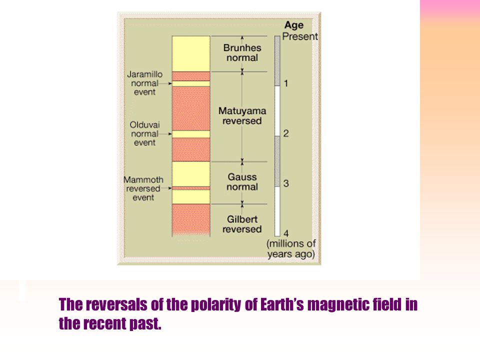 The reversals of the polarity of Earth’s magnetic field in the recent past.