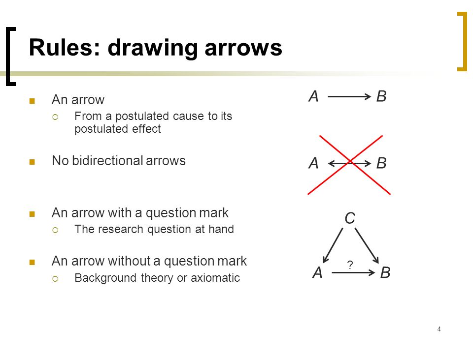 What Is A Causal Diagram Ppt Video Online Download