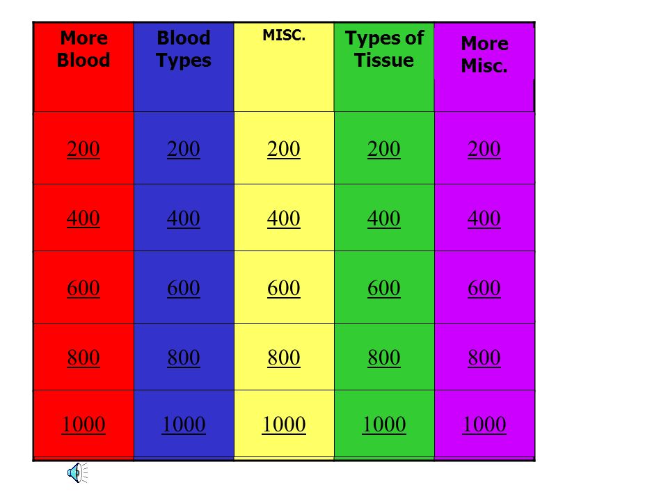 More Blood Blood Types. MISC. Types of Tissue More Misc