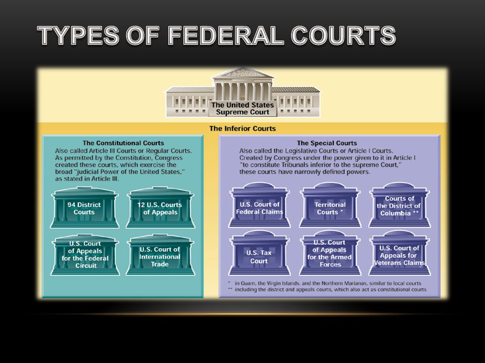 TYPES OF FEDERAL COURTS