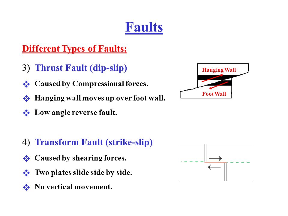 Faults And Folds Reference Tarbuck And Lutgens Pages Ppt Video Online Download