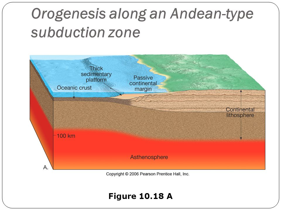 Orogenesis along an Andean-type subduction zone.