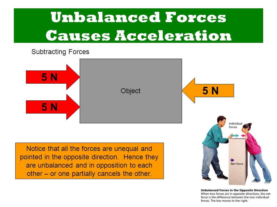 Balanced Forces. Forces with the same Directions opposite Forces equal Forces. Lifting unbalanced loads.