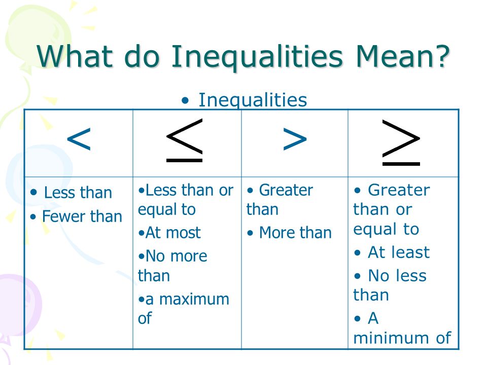 What do Inequalities Mean? 