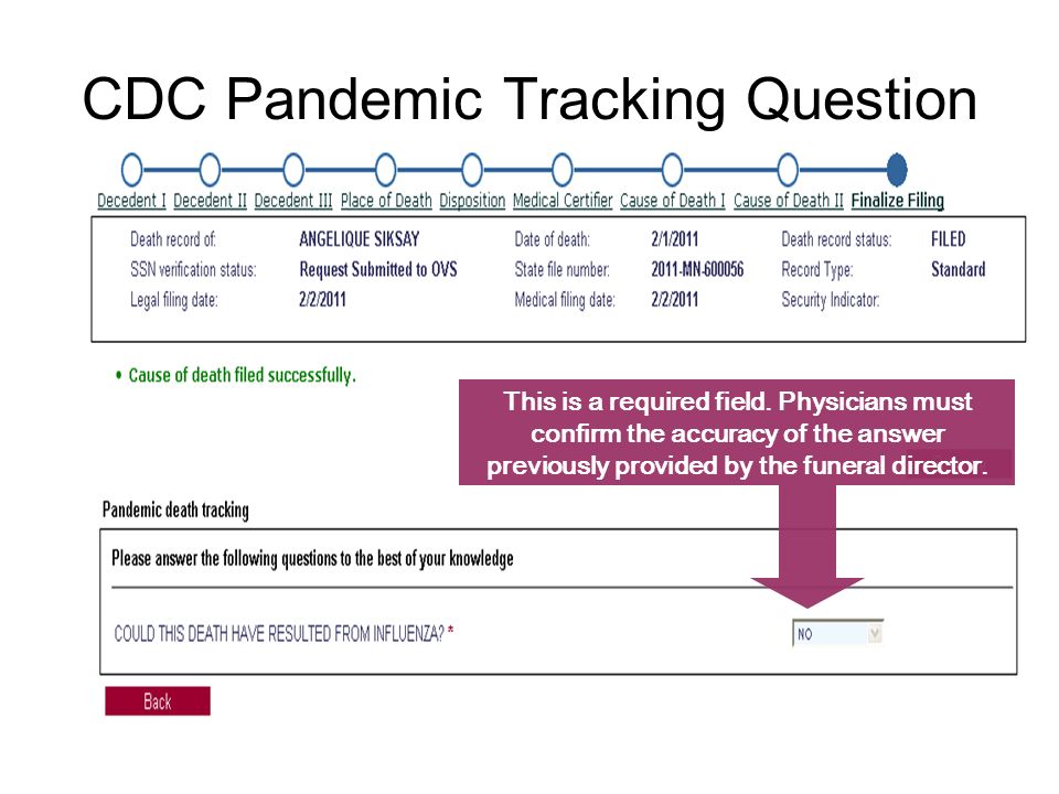 CDC Pandemic Tracking Question