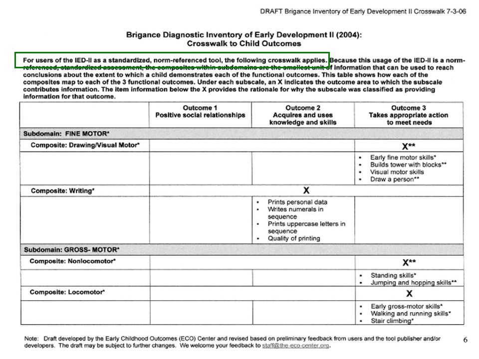 Brigance standardization and validation manual transmission