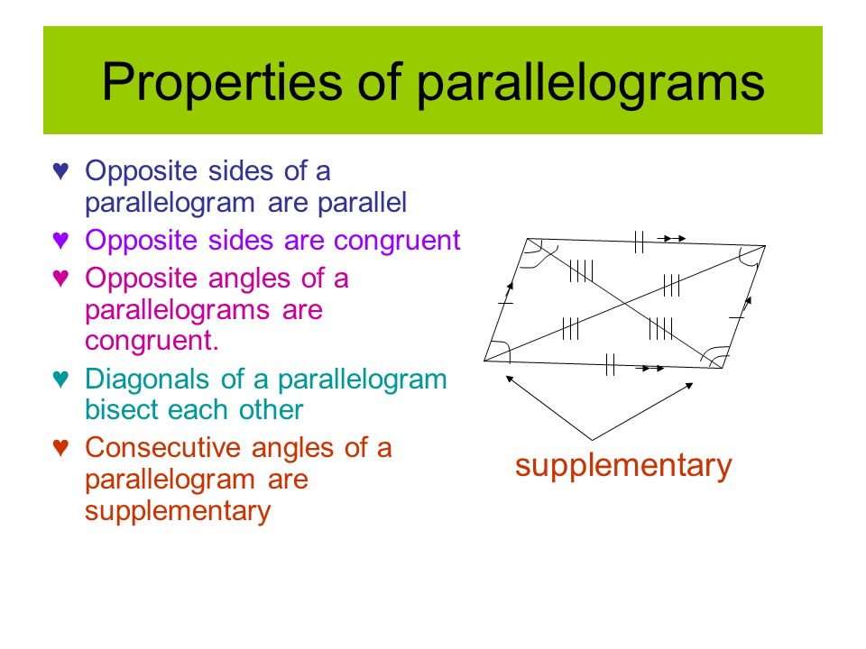 Properties of parallelograms