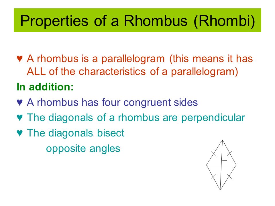 Properties of a Rhombus (Rhombi)