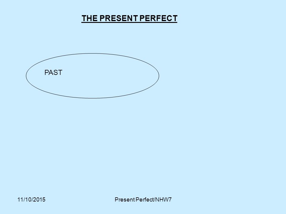 THE PRESENT PERFECT PAST 23/04/2017 Present Perfect/NHW7