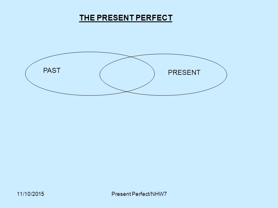 THE PRESENT PERFECT PAST PRESENT 23/04/2017 Present Perfect/NHW7