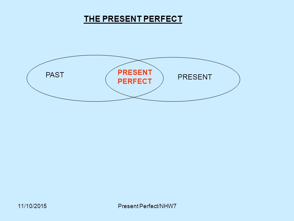THE PRESENT PERFECT PRESENT PAST PERFECT PRESENT 23/04/2017