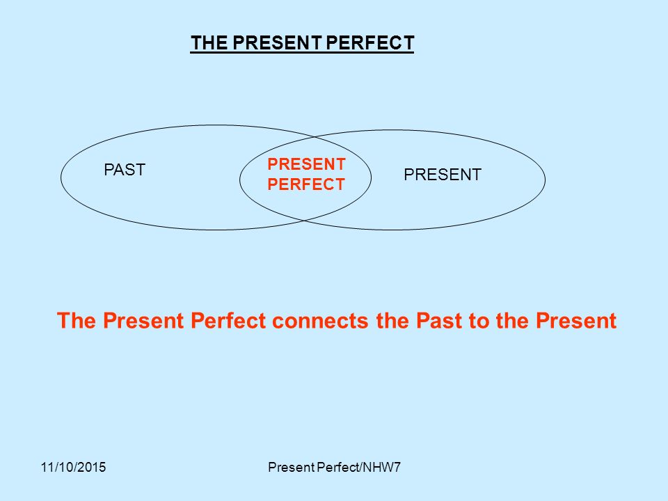 The Present Perfect connects the Past to the Present