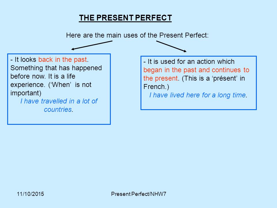 THE PRESENT PERFECT Here are the main uses of the Present Perfect: