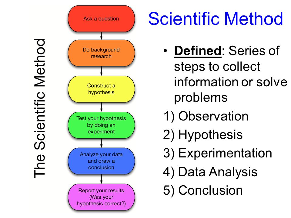 Definition of science and the scientific method faith science