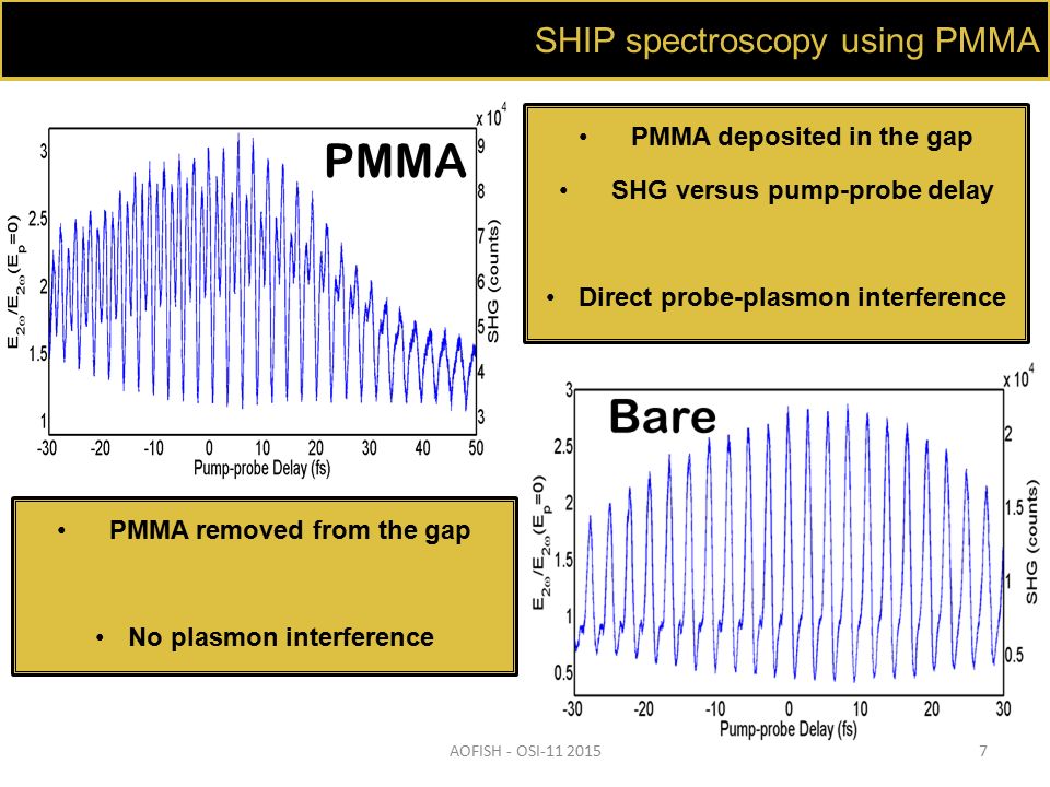 All-Optical Field-Induced Second-Harmonic Generation - ppt download