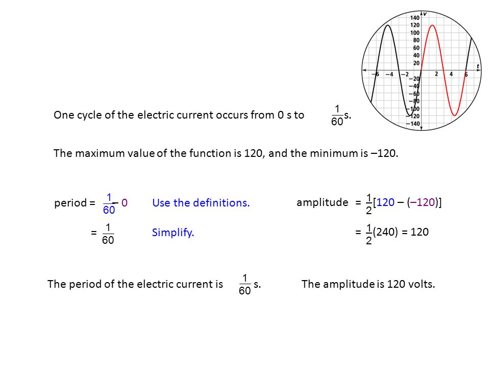 One cycle of the electric current occurs from 0 s to s.