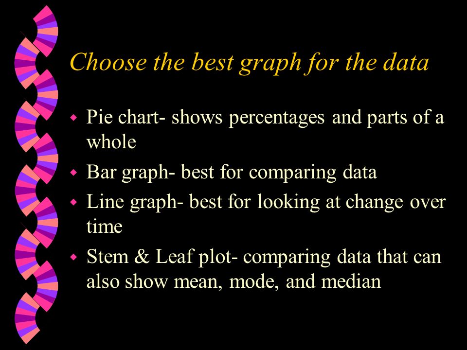 Choose the best graph for the data