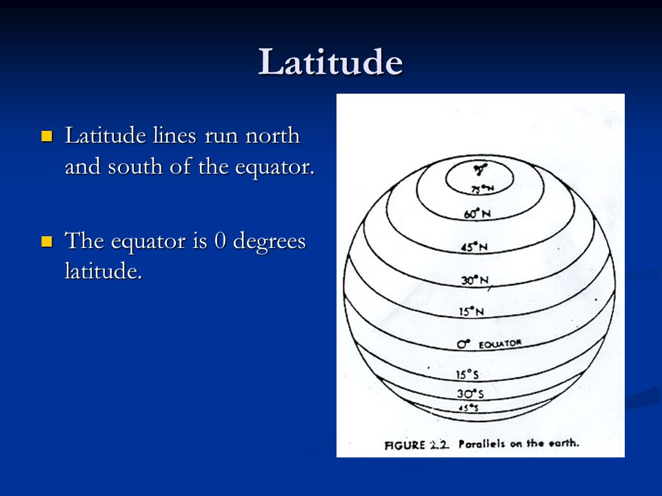 Latitude Latitude lines run north and south of the equator.