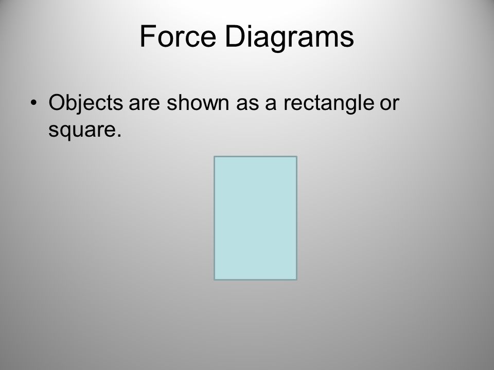 Force Diagrams Objects are shown as a rectangle or square.