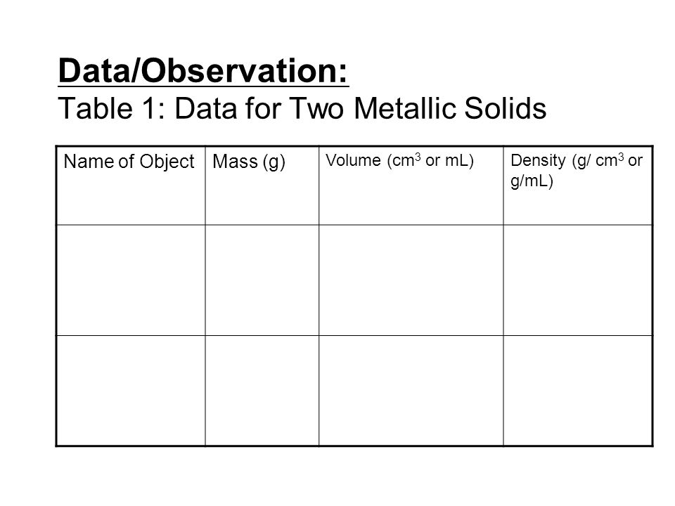 Data/Observation: Table 1: Data for Two Metallic Solids