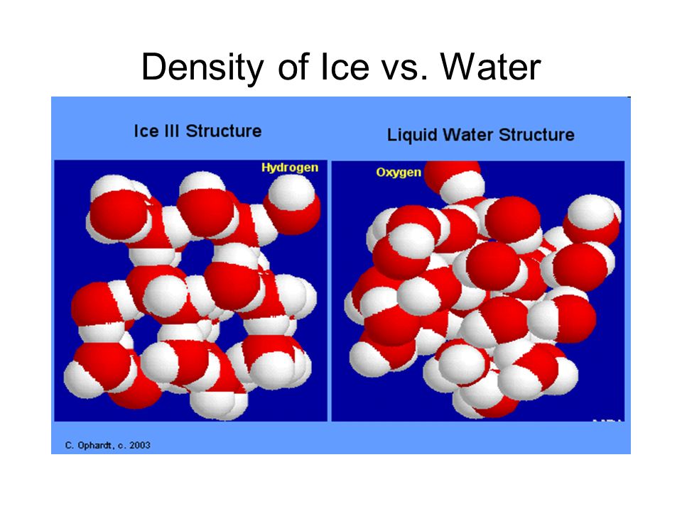Density of Ice vs. Water