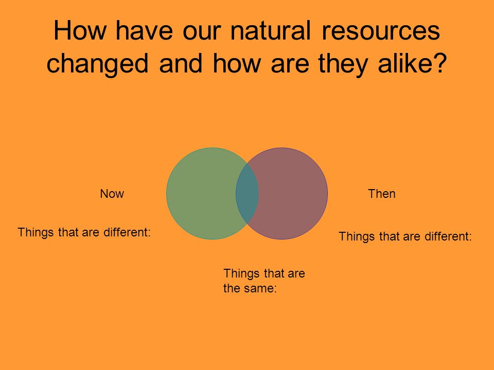How have our natural resources changed and how are they alike