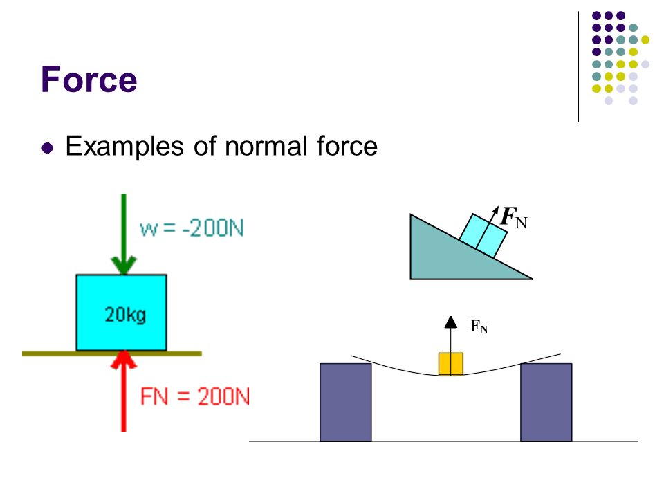 Force Examples of normal force